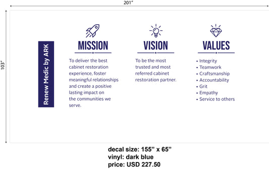 Custom Mission, Vision & Values Wall Decal – Renew Medic by ARK
